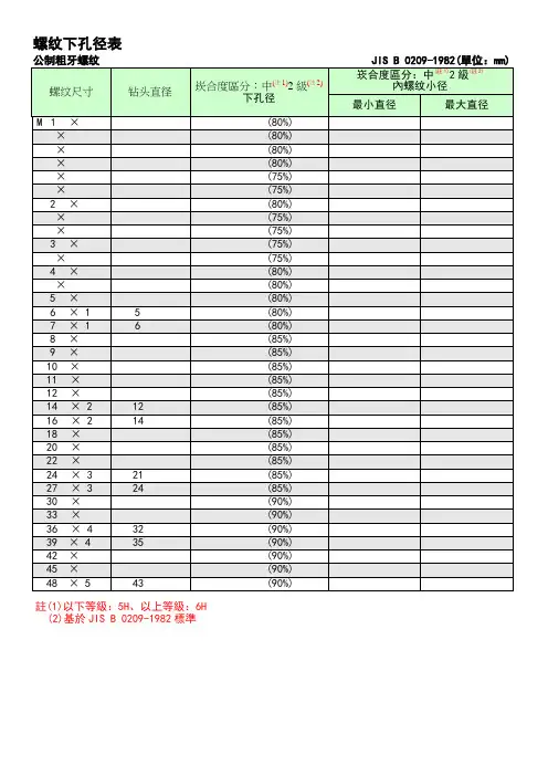 各种螺纹详细参数和钻孔直径对照表