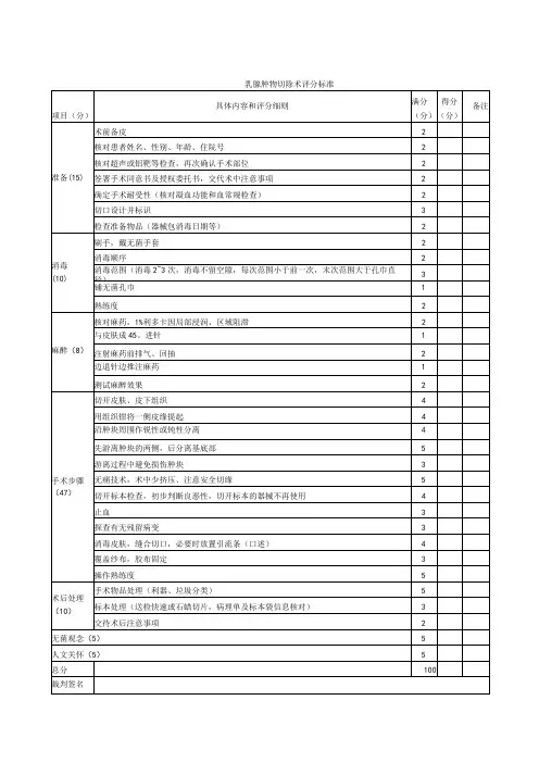 外科医师规范化培训临床操作检查-乳腺肿物切除术评分标准