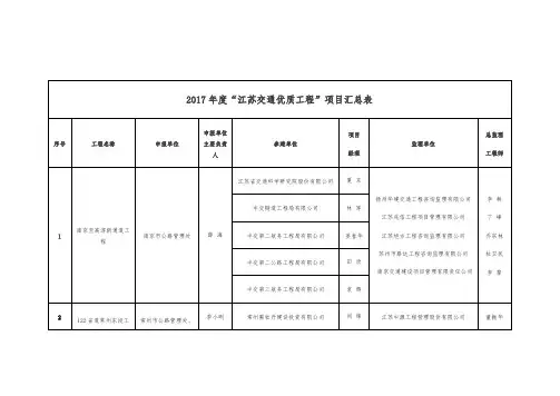 2017年江苏省优质工程奖