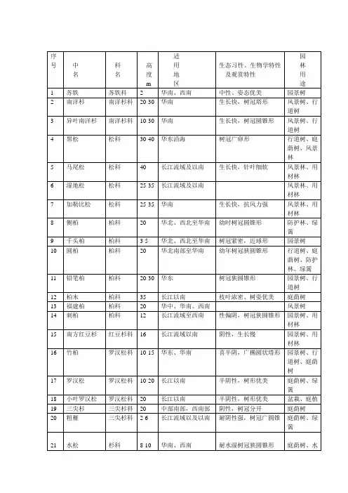 华南可用园林植物表