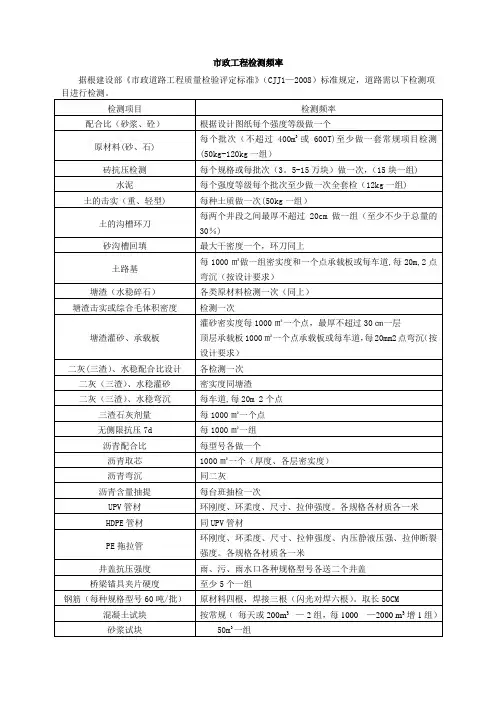 市政工程检测频率