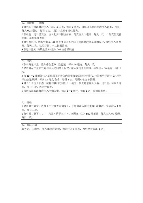 针灸-水针选学处方表