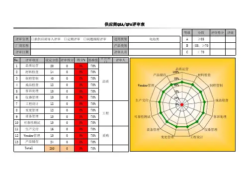 供应商QSA-QPA评审表