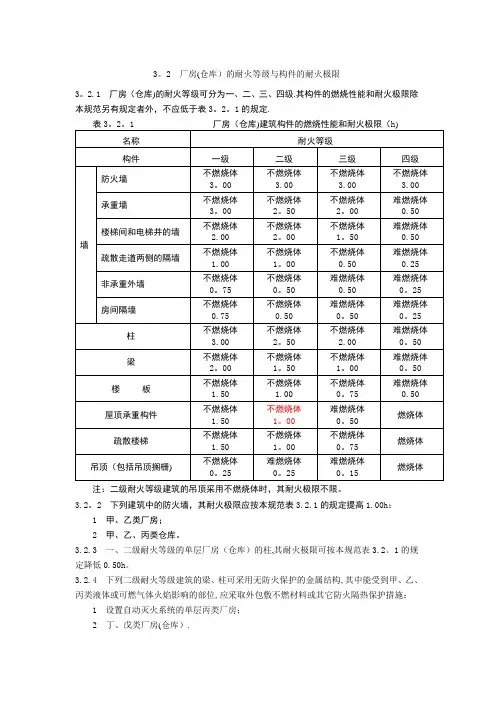 厂房(仓库)的耐火等级与构件的耐火极限