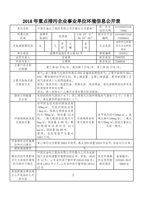 2018年重点排污企业事业单位环境信息公开表