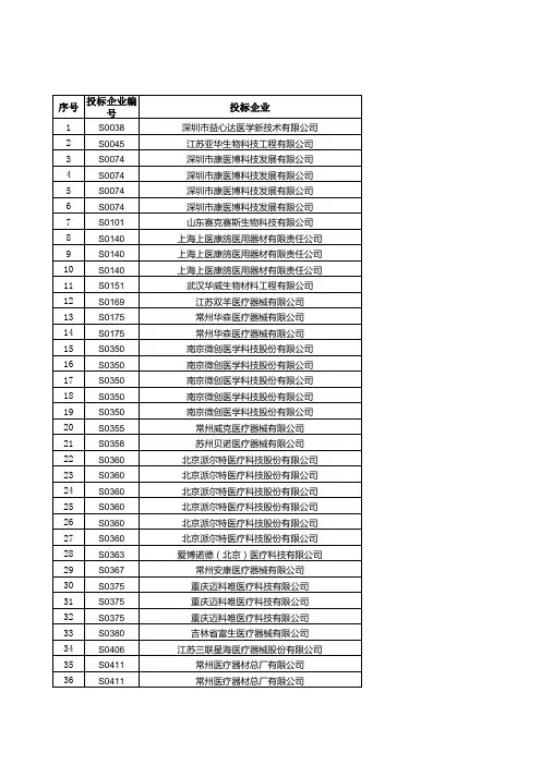 注册证日常变更公示表