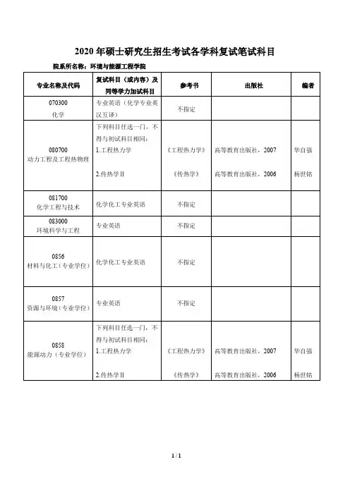 北京工业大学境与能源工程学院2020年硕士研究生招生考试各学科复试笔试科目