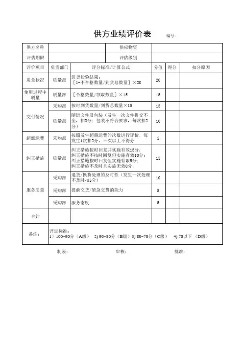 供方业绩评价表