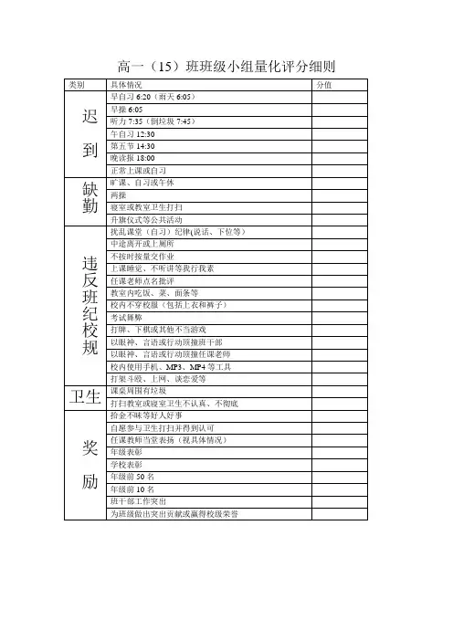 高一15班班级小组量化评分细则
