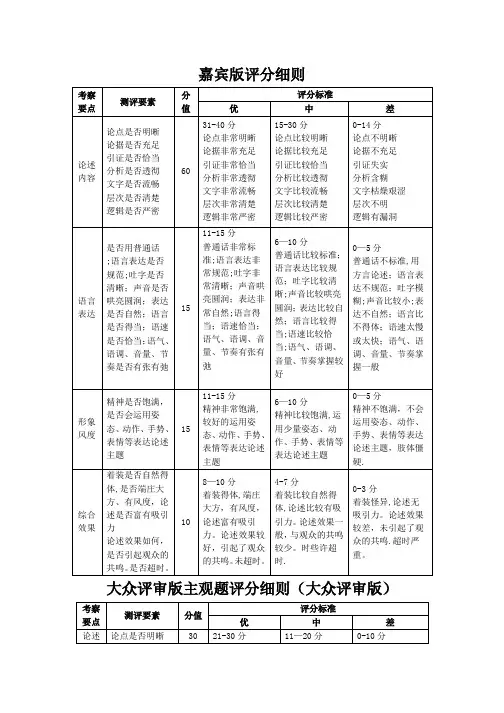 评分细则和评分表
