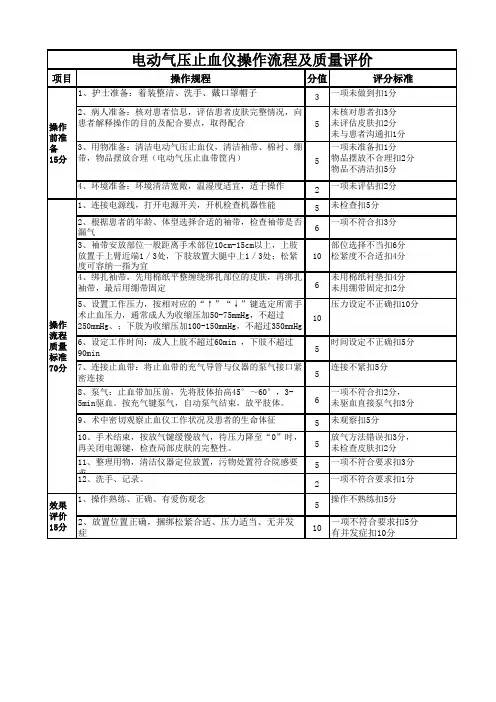 电动气压止血仪操作流程及质量评价