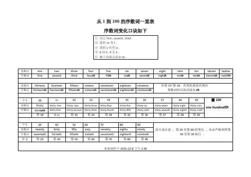 序数词一览表(从1到100)