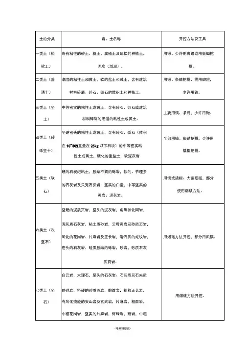 土质的分类表