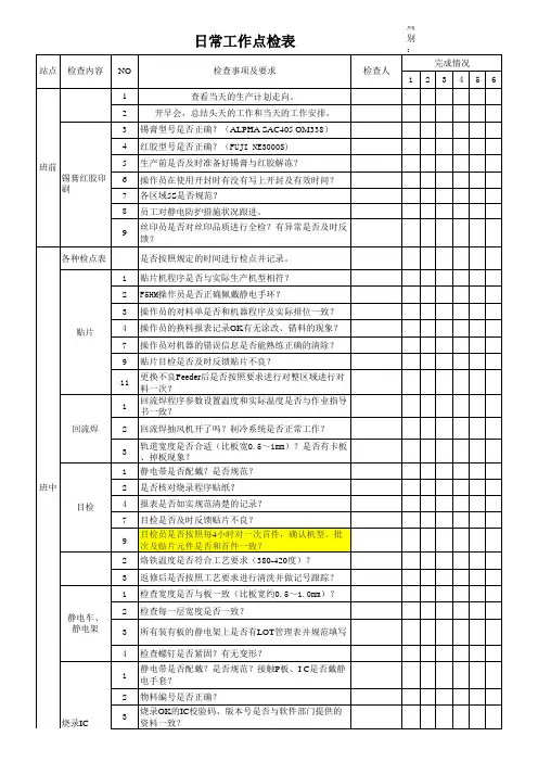 SMT班长日常工作点检表
