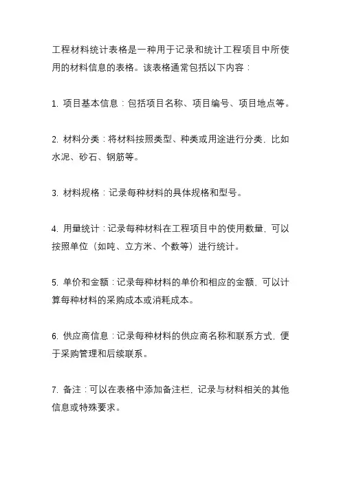 工程材料统计表格