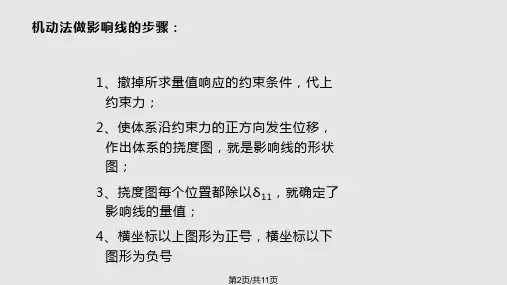 超静定结构影响线.pptx