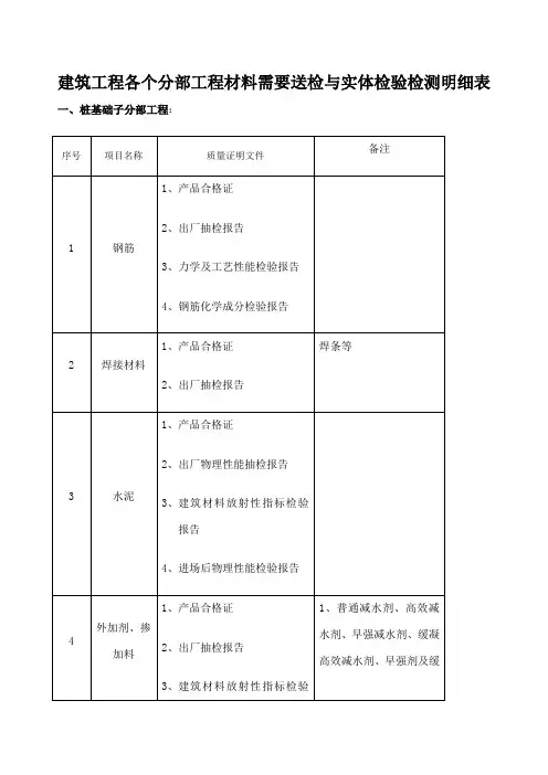 建筑工程各个分部工程材料需要送检与实体检验