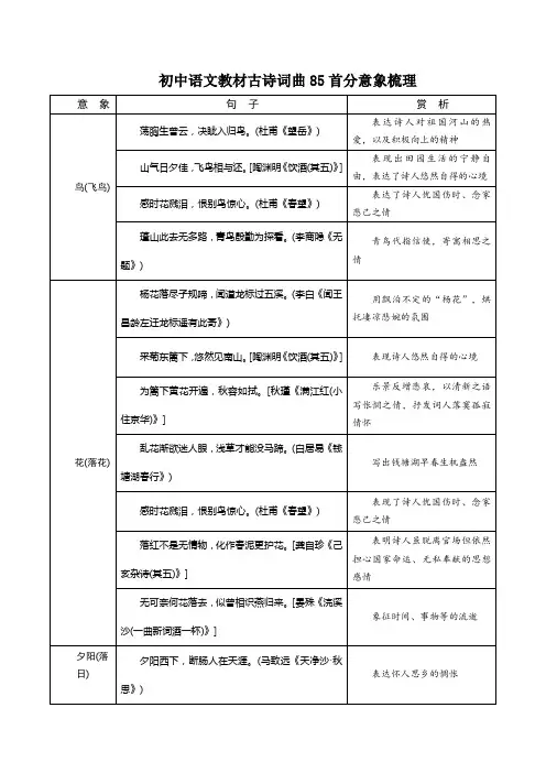 初中语文教材古诗词曲85首分意象梳理