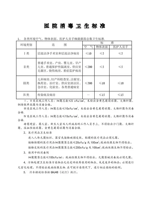 医院消毒卫生标准1