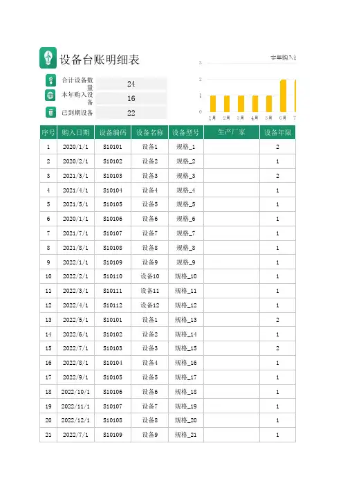 设备台账登记明细表