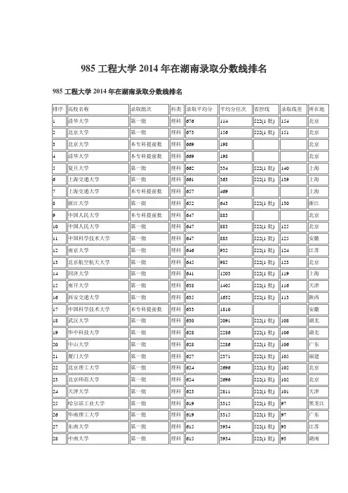 985工程大学2014年在湖南录取分数线排名