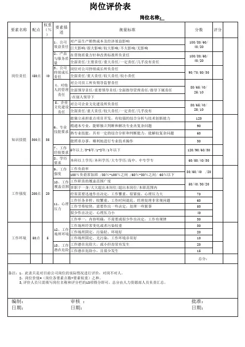 岗位评价--因素分析法
