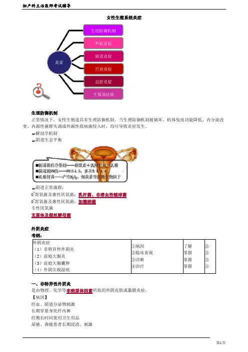 2020年妇产科主治医师资格考试笔试考点讲解及答案解析 (17)：女性生殖系统炎症
