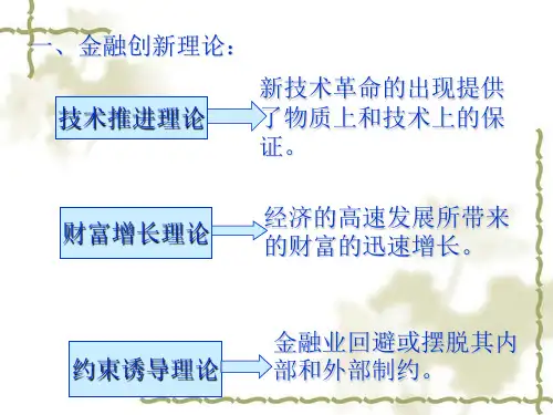 金融创新理论