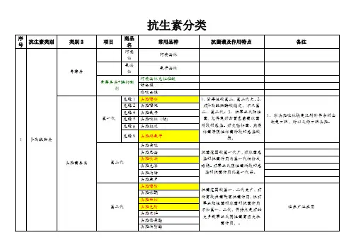 抗生素分类1