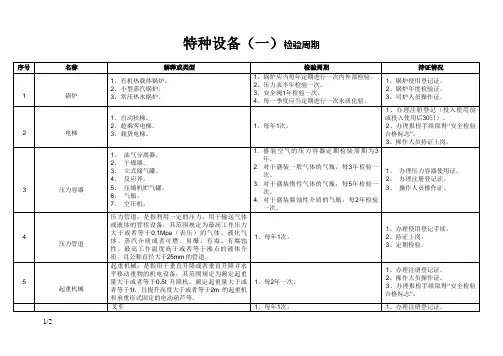 特种设备检验周期
