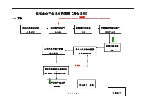 太平养老保险公司建立企业年金流程