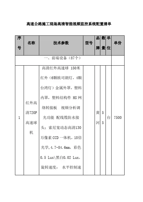 高速公路施工现场高清智能视频监控系统配置清单