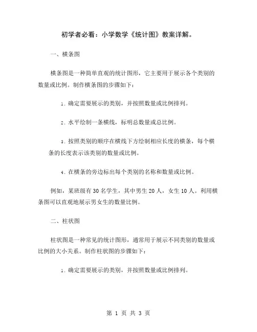 初学者必看：小学数学《统计图》教案详解