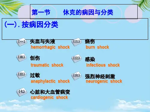 【精】休克讲座