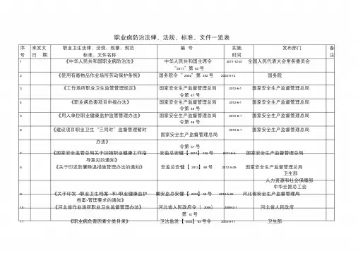 职业病防治法律、法规、规范、标准、文件一览表