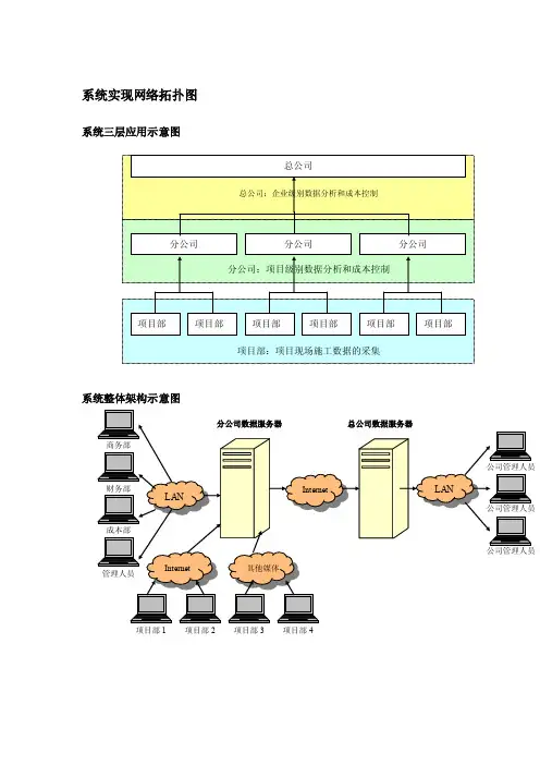 系统实现网络拓扑图