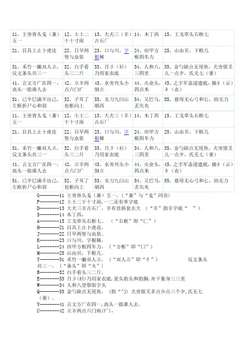 五笔字根表口诀助记词