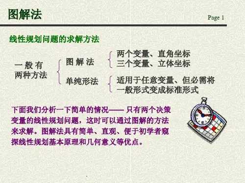 线性规划图解法