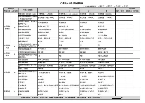 店铺选址评估表
