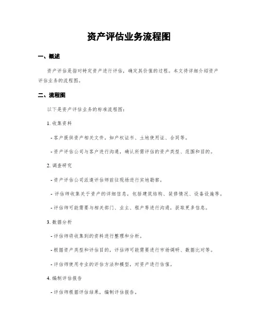 资产评估业务流程图