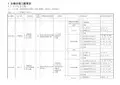 广东省建筑工程工程量清单计价指引