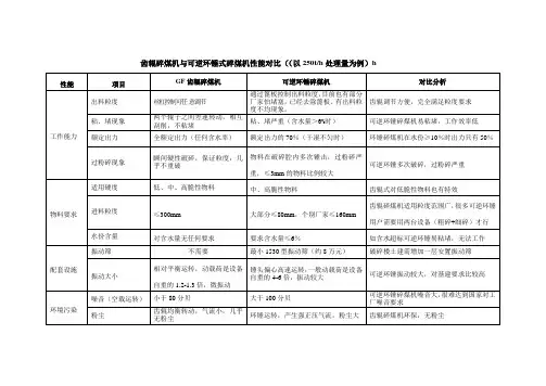 齿辊与可逆环锤式碎煤机对比