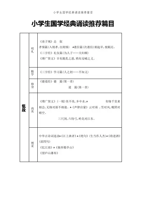 小学生国学经典诵读推荐篇目
