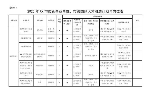 2020年XX市市直事业单位、市管园区人才引进计划与岗位表【模板】