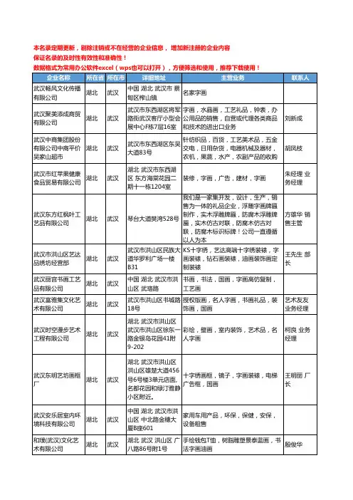 2020新版湖北省武汉字画工商企业公司名录名单黄页大全44家