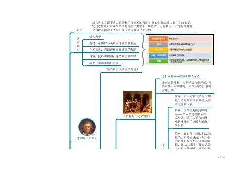 19世纪美术史思维导图