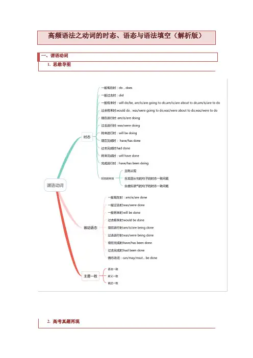 高中英语高频语法之动词的时态、语态与语法填空(思维导图+练习含答案)