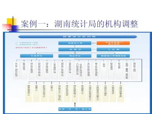 第三章行政组织