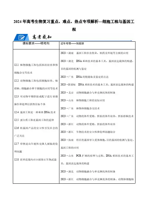 2024年高考生物复习重点、难点、热点专项解析—细胞工程与基因工程