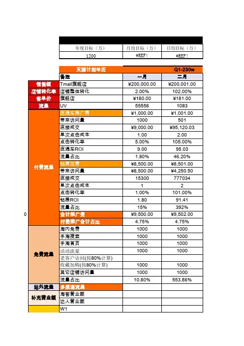 2020年天猫店铺全年运营计划表